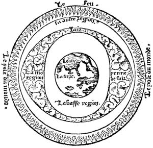 Image 1 - La « partie élémentaire du monde » d’après Aristote.